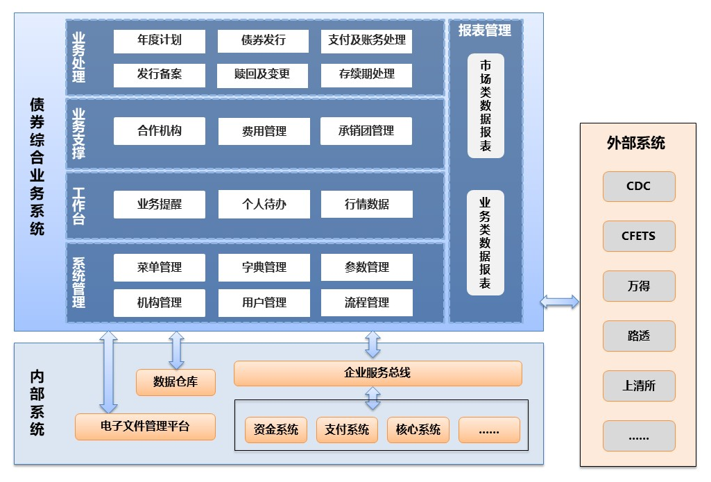 債券綜合業(yè)務(wù)系統(tǒng)(圖1)