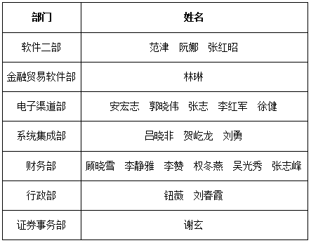 “非常時(shí)期，非常成長(zhǎng)”新晨科技2020年度全員培訓(xùn)圓滿落幕(圖2)