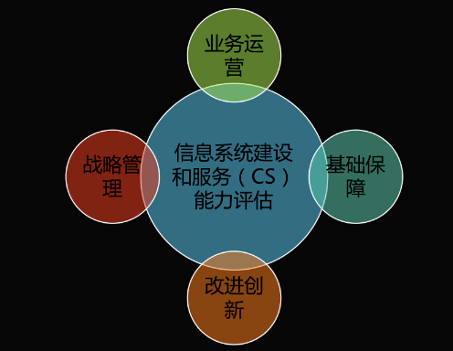 能力再獲認(rèn)可！新晨科技獲得《信息系統(tǒng)建設(shè)和服務(wù)能力評(píng)估體系能力要求優(yōu)秀級(jí)（CS4）證書(shū)》(圖2)